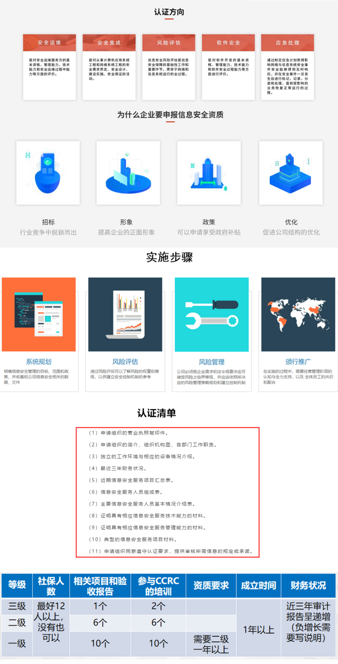 认证流程